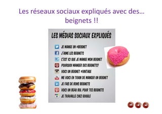 Les réseaux sociaux expliqués avec des…
beignets !!
14/03/2014 15
 