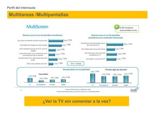 Multitareas /Multipantallas
¿Ver la TV sin comentar a la vez?
Perfil del internauta
 