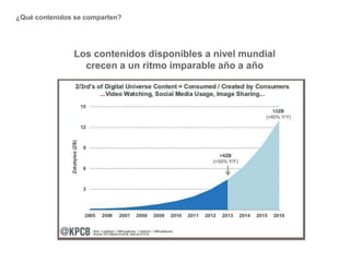 ¿Qué contenidos se comparten?
Los contenidos disponibles a nivel mundial
crecen a un ritmo imparable año a año
 