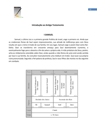 22




                             Introdução ao Antigo Testamento



                                            I SAMUEL

        Samuel, o último Juiz e o primeiro grande Profeta de Israel, unge o primeiro rei. Ainda que
as credenciais físicas de Saul sejam impressionantes, sua atitude de indiferença para com Deus
resulta em que o reino é tirado de sua família. Em seu lugar, Samuel unge o jovem Davi como Rei-
Eleito. Davi se transforma em crescente ameaça para Saul doentiamente ciumento, e
eventualmente foge para o deserto a fim de salvar a própria vida. A mão protetora de Deus, porém,
acha-se nitidamente estendida sobre Davi, ainda quando a mão Divina de juízo está sendo sentida
por Saul e sua família. Ao consultar insensatamente uma médium em Endor. Saul ouve sua própria
ruína pronunciada. Segundo a fiel palavra da profecia, Saul e seus filhos são mortos no dia seguinte
em combate.
 
