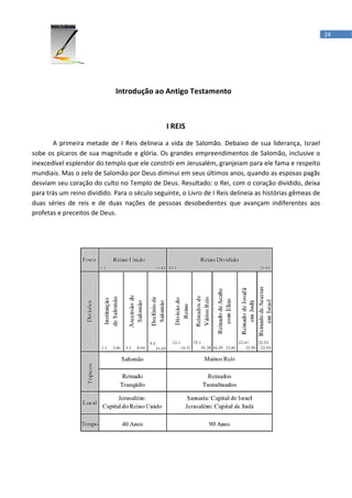 24




                             Introdução ao Antigo Testamento



                                               I REIS

       A primeira metade de I Reis delineia a vida de Salomão. Debaixo de sua liderança, Israel
sobe os pícaros de sua magnitude e glória. Os grandes empreendimentos de Salomão, inclusive o
inexcedível esplendor do templo que ele constrói em Jerusalém, granjeiam para ele fama e respeito
mundiais. Mas o zelo de Salomão por Deus diminui em seus últimos anos, quando as esposas pagãs
desviam seu coração do culto no Templo de Deus. Resultado: o Rei, com o coração dividido, deixa
para trás um reino dividido. Para o século seguinte, o Livro de I Reis delineia as histórias gêmeas de
duas séries de reis e de duas nações de pessoas desobedientes que avançam indiferentes aos
profetas e preceitos de Deus.
 