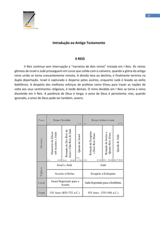 25




                            Introdução ao Antigo Testamento



                                             II REIS

        II Reis continua sem interrupção a “narrativa de dois reinos” iniciada em I Reis. Os reinos
gêmeos de Israel e Judá prosseguem em curso que colide com o cativeiro, quando a glória do antigo
reino unido se torna crescentemente remota. A divisão leva ao declínio, e finalmente termina na
dupla deportação. Israel é capturado e disperso pelos assírios, enquanto Judá é levado ao exílio
babilônico. A despeito dos melhores esforços de profetas como Eliseu para trazer as nações de
volta aos seus sentimentos religiosos, é tarde demais. O reino dividido em I Reis se torna o reino
dissolvido em II Reis. A paciência de Deus é longa; o aviso de Deus é persistente; mas, quando
ignorado, o amor de Deus pode ser também, severo.
 