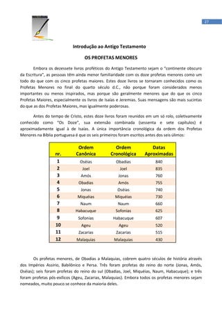 27




                           Introdução ao Antigo Testamento

                                  OS PROFETAS MENORES

       Embora os dezessete livros proféticos do Antigo Testamento sejam o “continente obscuro
da Escritura”, as pessoas têm ainda menor familiaridade com os doze profetas menores como um
todo do que com os cinco profetas maiores. Estes doze livros se tornaram conhecidos como os
Profetas Menores no final do quarto século d.C., não porque foram considerados menos
importantes ou menos inspirados, mas porque são geralmente menores que do que os cinco
Profetas Maiores, especialmente os livros de Isaías e Jeremias. Suas mensagens são mais sucintas
do que as dos Profetas Maiores, mas igualmente poderosas.

       Antes do tempo de Cristo, estes doze livros foram reunidos em um só rolo, coletivamente
conhecido como “Os Doze”, sua extensão combinada (sessenta e sete capítulos) é
aproximadamente igual à de Isaías. A única importância cronológica da ordem dos Profetas
Menores na Bíblia portuguesa é que os seis primeiros foram escritos antes dos seis úlimos:

                              Ordem              Ordem              Datas
                  nr.        Canônica          Cronológica       Aproximadas
                   1           Oséias             Obadias              840
                   2            Joel                Joel               835
                   3            Amós               Jonas               760
                   4          Obadias              Amós                755
                   5            Jonas              Oséias              740
                   6          Miquéias            Miquéias             730
                   7           Naum                Naum                660
                   8         Habacuque            Sofonias             625
                   9          Sofonias           Habacuque             607
                  10            Ageu                Ageu               520
                  11          Zacarias            Zacarias             515
                  12         Malaquias           Malaquias             430



       Os profetas menores, de Obadias a Malaquias, cobrem quatro séculos de história através
dos Impérios Assírio, Babilônico e Persa. Três foram profetas do reino do norte (Jonas, Amós,
Oséias); seis foram profetas do reino do sul (Obadias, Joel, Miquéias, Naum, Habacuque); e três
foram profetas pós-exílicos (Ageu, Zacarias, Malaquias). Embora todos os profetas menores sejam
nomeados, muito pouco se conhece da maioria deles.
 