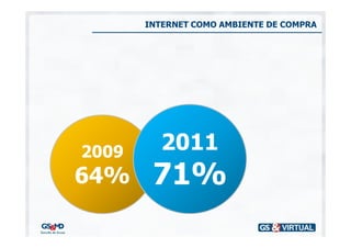 INTERNET COMO AMBIENTE DE COMPRA




2009      2011
64%     71%
 