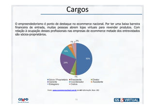 Cargos
O empreendedorismo é ponto de destaque no ecommerce nacional. Por ter uma baixa barreira
financeira de entrada, muitas pessoas abrem lojas virtuais para revender produtos. Com
relação à ocupação desses profissionais nas empresas de ecommerce metade dos entrevistados
são sócios-proprietários.




                       Fonte: www.ecommerceschool.com.br e e-bit Informação. Base: 282.




                                                         51
 