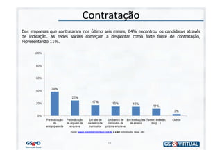 Contratação
Das empresas que contrataram nos último seis meses, 64% encontrou os candidatos através
de indicação. As redes sociais começam a despontar como forte fonte de contratação,
representando 11%.




                       Fonte: www.ecommerceschool.com.br e e-bit Informação. Base: 282.



                                                       53
 