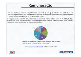 Remuneração
Com o aumento da demanda por profissionais, o mercado já começa a enfrentar uma rotatividade nos
cargos de gerenciamento. Para manter esses profissionais, as empresas de médio e grande portes passaram
a oferecer bônus mais agressivos no atingimento das metas.

A pesquisa revelou que 34% dos profissionais de ecommerce recebe salários acima de R$ 5.000,00. Dos
entrevistados, 40% ocupam os cargos de coordenador (10%), gerente (24%) ou diretor (4%). Nesses
valores não foram considerados benefícios e bonificações.




                           Fonte: www.ecommerceschool.com.br e e-bit Informação. Base: 282.




                                                        54
 