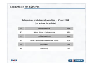Ecommerce em números



           Categoria de produtos mais vendidas – 1º sem 2012
                         (em volume de pedidos)

      1º                       Eletrodomésticos                 13%

      2º                Saúde, Beleza e Medicamentos            13%

      3º                      Moda e Acessórios                 11%

      4º           Livros e Assinaturas de Revistas e Jornais   10%

      5º                          Informática                   9%

      6º                          Eletrônicos                   8%
 