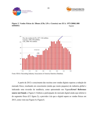 10

Figura 2. Vendas Físicas de Álbuns (CDs, LPs e Cassetes) nos EUA. 1973-2008(1.000
unidades)
Napster

Pico das vendas de LPs, 1977: 344 milhões
Cassetes, 1988: 450 milhÕes
CDs, 2000: 943 milhões

CD

Fonte: RIAA: Recording Industry Association of America Statistics Database.

A partir de 2012 o crescimento das receitas com vendas digitais superou a redução do
mercado físico, resultando em crescimento (ainda que muito pequeno) da indústria global e
indicando uma reversão de tendência, como apresentado nas FigurasError! Reference
source not found. e Figura 4. Embora a participação do mercado digital ainda seja inferior à
do segmento físico (Cf. figura 2), a previsão é de que o digital supere as vendas físicas em
2015, como visto nas Figura 4 e Figura 6.

 