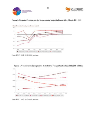 11

Figura 3. Taxas de Crescimento dos Segmentos da Indústria Fonográfica Global, 2011 (%)

Fonte: PWC, 2012. 2012-2016: previsão.

Figura 4. Vendas totais de segmentos da Indústria Fonográfica Global, 2011 (US$ milhões)

Fonte: PWC, 2012. 2012-2016: previsão.

 