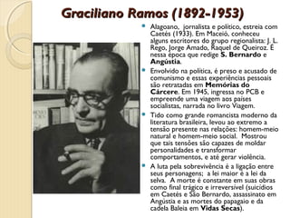 Graciliano Ramos (1892-1953)
             Alagoano, jornalista e político, estreia com
              Caetés (1933). Em Maceió, conheceu
              alguns escritores do grupo regionalista: J. L.
              Rego, Jorge Amado, Raquel de Queiroz. É
              nessa época que redige S. Bernardo e
              Angústia.
             Envolvido na política, é preso e acusado de
              comunismo e essas experiências pessoais
              são retratadas em Memórias do
              Cárcere. Em 1945, ingressa no PCB e
              empreende uma viagem aos países
              socialistas, narrada no livro Viagem.
             Tido como grande romancista moderno da
              literatura brasileira, levou ao extremo a
              tensão presente nas relações: homem-meio
              natural e homem-meio social. Mostrou
              que tais tensões são capazes de moldar
              personalidades e transformar
              comportamentos, e até gerar violência.
             A luta pela sobrevivência é a ligação entre
              seus personagens; a lei maior é a lei da
              selva. A morte é constante em suas obras
              como final trágico e irreversível (suicídios
              em Caetés e São Bernardo, assassinato em
              Angústia e as mortes do papagaio e da
              cadela Baleia em Vidas Secas).
 