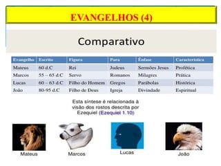 EVANGELHOS (4)
 