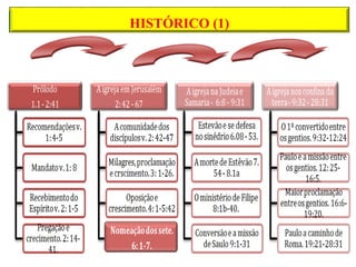 HISTÓRICO (1)
 