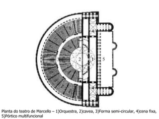Planta do teatro de Marcello – 1)Orquestra, 2)cavea, 3)Forma semi-circular, 4)cena fixa, 5)Pórtico multifuncional 