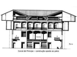 Corral del Principe – construção oposta ao palco 