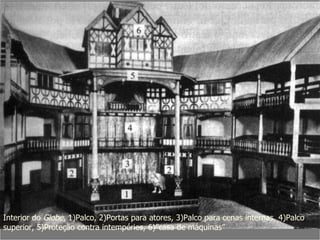 Interior do  Globe , 1)Palco, 2)Portas para atores, 3)Palco para cenas internas, 4)Palco superior, 5)Proteção contra intempéries, 6)”casa de máquinas” 