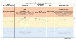 Panorama du marché du recrutement des cadres