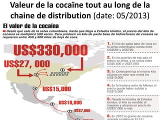 Valeur de la cocaïne tout au long de la 
chaine de distribution (date: 05/2013) 
 