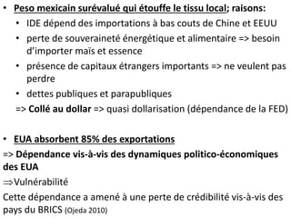 • Peso mexicain surévalué qui étouffe le tissu local; raisons:
• IDE dépend des importations à bas couts de Chine et EEUU
• perte de souveraineté énergétique et alimentaire => besoin
d’importer maïs et essence
• présence de capitaux étrangers importants => ne veulent pas
perdre
• dettes publiques et parapubliques
=> Collé au dollar => quasi dollarisation (dépendance de la FED)
• EUA absorbent 85% des exportations
=> Dépendance vis-à-vis des dynamiques politico-économiques
des EUA
Vulnérabilité
Cette dépendance a amené à une perte de crédibilité vis-à-vis des
pays du BRICS (Ojeda 2010)
 