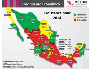 Croissance pour
2014
 