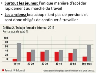 • Surtout les jeunes: l’unique manière d’accéder
rapidement au marché du travail
• Les anciens: beaucoup n’ont pas de pensions et
sont donc obligés de continuer à travailler
 