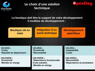 Le choix d’une solution technique La boutique doit être le support de votre développement 3 modèles de développement :  Boutique clé en main Intégration d’un socle technique Développement spécifique Les plus :  Coûts Rapidité de déploiement Les moins :  Evolutivité Montée en charge Les plus :  Evolutivité Réversibilité Les moins :  Dépendance fonctionnelle d’une solution Montée en charge Les plus :  Adaptabilité Coûts Les moins :  Réversibilité Dépendance du prestataire 