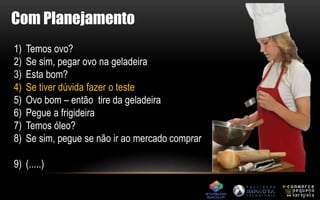 Com Planejamento 
1) Temos ovo? 
2) Se sim, pegar ovo na geladeira 
3) Esta bom? 
4) Se tiver dúvida fazer o teste 
5) Ovo bom – então tire da geladeira 
6) Pegue a frigideira 
7) Temos óleo? 
8) Se sim, pegue se não ir ao mercado comprar 
9) (.....) 
 