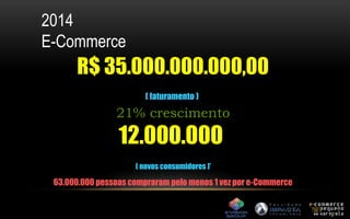 2014 
E-Commerce 
R$ 35.000.000.000,00 
( faturamento ) 
21% crescimento 
12.000.000 
( novos consumidores )’ 
63.000.000 pessoas compraram pelo menos 1 vez por e-Commerce 
 