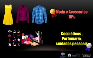 Moda e Acessórios 
18% 
Cosméticos , 
Perfumaria, 
cuidados pessoais 
 