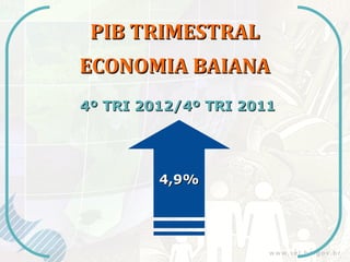 PIB TRIMESTRAL
ECONOMIA BAIANA
4º TRI 2012/4º TRI 2011




         4,9%
 