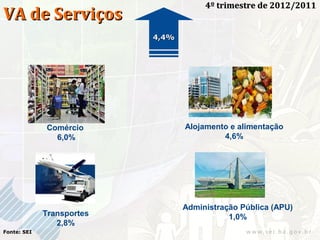 4º trimestre de 2012/2011
VA de Serviços
                           4,4%




             Comércio             Alojamento e alimentação
               6,0%                        4,6%




                                  Administração Pública (APU)
             Transportes                     1,0%
                2,8%
Fonte: SEI
 