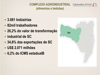 COMPLEXO AGROINDUSTRIAL
                   (alimentos e bebidas)


 3.081 Indústrias
 82mil trabalhadores
 26,2% do valor de transformação
 industrial de SC
 34,6% das exportações de SC
 US$ 2.071 milhões
 6,2% do ICMS estadualB
 