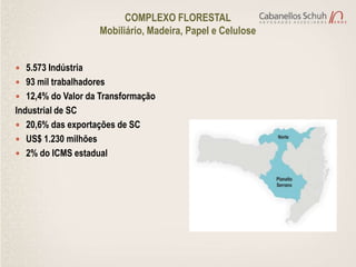 COMPLEXO FLORESTAL
                    Mobiliário, Madeira, Papel e Celulose


 5.573 Indústria
 93 mil trabalhadores
 12,4% do Valor da Transformação
Industrial de SC
 20,6% das exportações de SC
 US$ 1.230 milhões
 2% do ICMS estadual
 