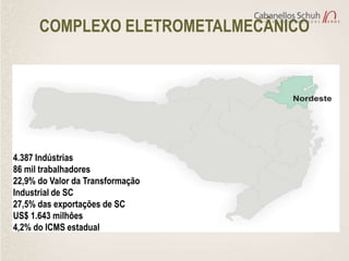 COMPLEXO ELETROMETALMECÂNICO




4.387 Indústrias
86 mil trabalhadores
22,9% do Valor da Transformação
Industrial de SC
27,5% das exportações de SC
US$ 1.643 milhôes
4,2% do ICMS estadual
 