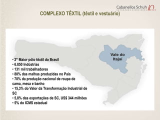 COMPLEXO TÊXTIL (têxtil e vestuário)




• 2° Maior pólo têxtil do Brasil
• 6.850 Indústrias
• 131 mil trabalhadores
• 80% das malhas produzidas no País
• 70% da produção nacional de roupa de
cama, mesa e banho
• 15,3% do Valor da Transformação Industrial de
SC
• 5,8% das exportações de SC, US$ 344 milhões
• 5% do ICMS estadual
 