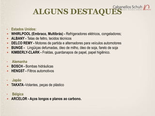 ALGUNS DESTAQUES

•   Estados Unidos:
   WHIRLPOOL (Embraco, Multibrás) - Refrigeradores elétricos, congeladores;
   ALBANY - Telas de feltro, tecidos técnicos
   DELCO REMY - Motores de partida e alternadores para veículos automotores
   BUNGE - Lingüiças defumadas, óleo de milho, óleo de soja, farelo de soja
   KIMBERLY-CLARK - Fraldas, guardanapos de papel, papel higiênico.

• Alemanha
 BOSCH - Bombas hidráulicas
 HENGST - Filtros automotivos

• Japão
 TAKATA -Volantes, peças de plástico

• Bélgica
 ARCELOR - Aços longos e planos ao carbono.
 