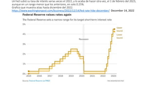 LA Fed subió su tasa de interés varias veces el 2022, y lo acaba de hacer otra vez, el 1 de febrero del 2023,
aunque en un...