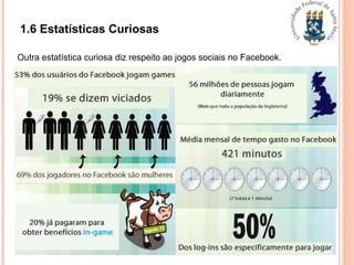 1.6 Estatísticas Curiosas
Outra estatística curiosa diz respeito ao jogos sociais no Facebook.
 