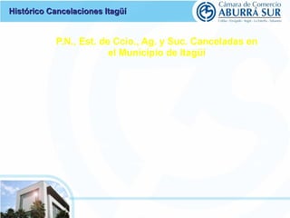 Histórico CCaanncceellaacciioonneess IIttaaggüüíí 
P.N., Est. de Ccio., Ag. y Suc. Canceladas en 
el Municipio de Itagüí 
1.675 1.622 1.645 
11.647 
1.627 
2.154 
13.000 
11.000 
9.000 
7.000 
5.000 
3.000 
1.000 
2008 2009 2010 2011 2012 2013 
 