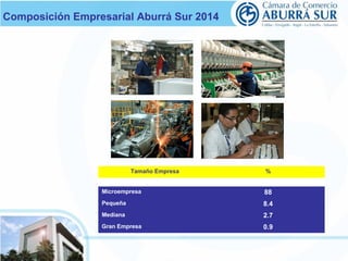 Composición Empresarial Aburrá Sur 2014 
30.000 Tamaño Em pUrensaidades Productivas% 
Microempresa 88 
Pequeña 8.4 
Mediana 2.7 
Gran Empresa 0.9 
 