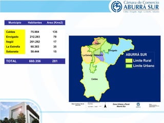 Municipio Habitantes Area (Kms2) 
Caldas 75.984 135 
Envigado 212.283 79 
Itagüí 261.262 17 
La Estrella 60.383 35 
Sabane...