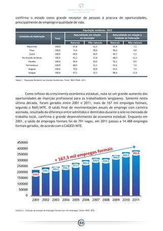 confirma o estado como grande receptor de pessoas à procura de oportunidades,
principalmente de emprego e qualidade de vida.
Unidadesda Federação
População residente- 2012
Total
Naturalidade em relação
ao município
Naturalidade em relação à
Unidade da Federação
Naturais Não naturais Naturais Não naturais
Maranhão 100,0 67,8 32,2 92,9 7,1
Piauí 100,0 71,4 28,6 90,2 9,8
Ceará 100,0 69,6 30,4 94,7 5,3
Rio Grande do Norte 100,0 62,2 37,8 88,9 11,1
Paraíba 100,0 69,4 30,6 91,1 8,9
Pernambuco 100,0 68,5 31,5 92,6 7,4
Alagoas 100,0 70,0 30,0 92,6 7,4
Sergipe 100,0 67,5 32,5 88,4 11,6
Tabela 1 - População Residente nos Estados Nordestinos. Fonte: IBGE/PNAD, 2012.
Como reflexo do crescimento econômico estadual, nota-se um grande aumento das
oportunidades de inserção profissional para os trabalhadores sergipanos. Somente nesta
última década, foram gerados entre 2001 e 2011, mais de 167 mil empregos formais,
segundo o RAIS/MTE. O saldo final de movimentações anuais de emprego com carteira
assinada, resultado da diferença entre admitidos e demitidos durante o ano no mercado de
trabalho local, confirma o grande desenvolvimento da economia estadual. Enquanto em
2001, o saldo de empregos formais foi de 791 vagas, em 2011 passou a 14.488 empregos
formais gerados, de acordo com o CAGED/MTE.
Gráfico 3 - Evolução do estoque de empregos formais (em mil empregos). Fonte: RAIS/ MTE.
44
PANORAMA ENERGÉTICO DE SERGIPE
2014 – ANO BASE 2012
 