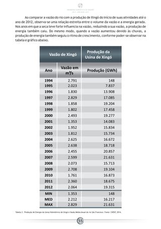 Ao comparar a vazão do rio com a produção de Xingó do início de suas atividades até o
ano de 2012, observa-se uma relação estreita entre o volume da vazão e a energia gerada.
Nos anos em que a seca teve forte influencia na vazão, reduzindo a sua vazão, a produção de
energia também caiu. Do mesmo modo, quando a vazão aumentou devido às chuvas, a
produção de energia também seguiu o ritmo de crescimento, conforme poder-se observar na
tabela e gráfico abaixo.
Vazão de Xingó
Produção da
Usina de Xingó
Ano
Vazão em
m³/s
Produção (GWh)
1994 2.791 148
1995 2.023 7.837
1996 1.830 13.908
1997 2.829 17.085
1998 1.858 19.204
1999 1.802 17.458
2000 2.493 19.277
2001 1.353 14.083
2002 1.952 15.834
2003 1.812 15.734
2004 2.625 16.672
2005 2.638 18.718
2006 2.455 20.857
2007 2.599 21.631
2008 2.073 15.713
2009 2.708 19.104
2010 1.761 16.873
2011 2.360 18.675
2012 2.064 19.315
MIN 1.353 148
MED 2.212 16.217
MAX 2.829 21.631
Tabela 3 - Produção de Energia da Usina Hidrelétrica de Xingó e Vazão Média Anual do rio São Francisco– Fonte: CHESF, 2014.
55
PANORAMA ENERGÉTICO DE SERGIPE
2014 – ANO BASE 2012
 