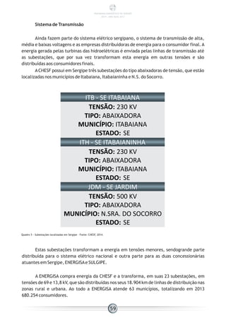 Sistema de Transmissão
Ainda fazem parte do sistema elétrico sergipano, o sistema de transmissão de alta,
média e baixas voltagens e as empresas distribuidoras de energia para o consumidor final. A
energia gerada pelas turbinas das hidroelétricas é enviada pelas linhas de transmissão até
as subestações, que por sua vez transformam esta energia em outras tensões e são
distribuídas aos consumidores finais.
ACHESF possui em Sergipe três subestações do tipo abaixadoras de tensão, que estão
localizadas nos municípios de Itabaiana, Itabaianinha e N.S. do Socorro.
ITB - SE ITABAIANA
TENSÃO: 230 KV
TIPO: ABAIXADORA
MUNICÍPIO: ITABAIANA
ESTADO: SE
ITH - SE ITABAIANINHA
TENSÃO: 230 KV
TIPO: ABAIXADORA
MUNICÍPIO: ITABAIANA
ESTADO: SE
JDM - SE JARDIM
TENSÃO: 500 KV
TIPO: ABAIXADORA
MUNICÍPIO: N.SRA. DO SOCORRO
ESTADO: SE
Quadro 5 - Subestações localizadas em Sergipe – Fonte: CHESF, 2014.
Estas subestações transformam a energia em tensões menores, sendogrande parte
distribuída para o sistema elétrico nacional e outra parte para as duas concessionárias
atuantes em Sergipe, ENERGISAe SULGIPE.
A ENERGISA compra energia da CHESF e a transforma, em suas 23 subestações, em
tensões de 69 e 13,8 kV, que são distribuídas nos seus 18.904 km de linhas de distribuição nas
zonas rural e urbana. Ao todo a ENERGISA atende 63 municípios, totalizando em 2013
680.254 consumidores.
59
PANORAMA ENERGÉTICO DE SERGIPE
2014 – ANO BASE 2012
 