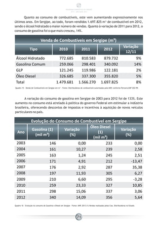 Quanto ao consumo de combustíveis, este vem aumentando expressivamente nos
últimos anos. Em Sergipe, ao todo, foram vendidos 1.697.825 m³ de combustível em 2012,
sendo o álcool hidratado o maior número de vendas. Quanto à variação de 2011 para 2012, o
consumo de gasolina foi o que mais cresceu, 14%.
Venda de Combustíveis em Sergipe (m³)
Tipo 2010 2011 2012
Variação
12/11
Álcool Hidratado 772.685 810.583 879.732 9%
Gasolina Comum 259.066 298.401 340.092 14%
GLP 121.245 119.986 122.181 2%
Óleo Diesel 326.685 337.300 355.820 5%
Total 1.479.681 1.566.270 1.697.825 8%
Quadro 15 - Venda de Combustíveis em Sergipe em m³ - Fonte: Distribuidoras de combustíveis autorizadas pela ANP, conforme Portaria ANP 202/99.
A variação do consumo de gasolina em Sergipe de 2003 para 2012 foi de 133%. Este
aumento no consumo está atrelado à politica do governo Federal em estimular a indústria
brasileira, oferecendo descontos de impostos e incentivos à aquisição de novos veículos
particulares no país.
Evolução do Consumo de Combustível em Sergipe
Ano
Gasolina (1)
(mil m³)
Variação
(%)
Óleo Diesel
(1)
(mil m³)
Variação
(%)
2003 146 0,00 233 0,00
2004 161 10,27 239 2,58
2005 163 1,24 245 2,51
2006 171 4,91 212 -13,47
2007 176 2,92 287 35,38
2008 197 11,93 305 6,27
2009 210 6,60 295 -3,28
2010 259 23,33 327 10,85
2011 298 15,06 337 3,06
2012 340 14,09 356 5,64
Quadro 16 - Evolução no consumo de Gasolina e Diesel em Sergipe - Fonte: ANP, 2013 (1) Vendas realizadas pelas Cias. Distribuidoras no Estado.
71
PANORAMA ENERGÉTICO DE SERGIPE
2014 – ANO BASE 2012
 