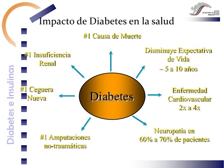 Panorama epidemiologico diabetes mellitus Panorama epidemiologico diabetes mellitus