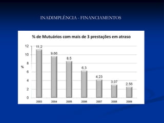 INADIMPLÊNCIA - FINANCIAMENTOS
 