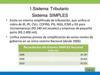 1.Sistema Tributario
                  Sistema SIMPLES
• Existe un sistema simplificado de tributación, que unifica el
  cobro de IR, IPI, CSLL, COFINS, PIS, INSS, ICMS y ISS para
  microempresas (R$ 240 mil anuales) y empresas de pequeño
  porte (R$ 2.400 mil).
• Unifica sistemas previos de simplificación de varios niveles de
  gobierno en un único sistema Nacional (desde 2006)
             Recaudación del sistema SIMPLES Nacional
                               (miles R$)
         2008                                          24.187
         2009                                          26.835
         2010                                          35.531

                                                            Fuente
 