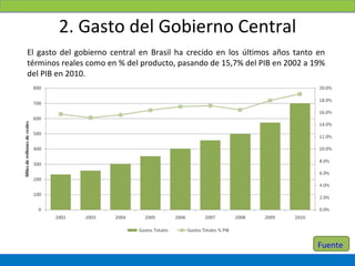 2. Gasto del Gobierno Central
El gasto del gobierno central en Brasil ha crecido en los últimos años tanto en
términos reales como en % del producto, pasando de 15,7% del PIB en 2002 a 19%
del PIB en 2010.




                                                                             Fuente
 