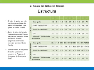 2. Gasto del Gobierno Central
                                         Estructura
• El rubro de gastos que más
  creció contiene el pago del
  seguro de desempleo y los
  gastos de costeo y capital.

• Dentro de ellos, los llamados
  “gastos discrecionales” fueron
  los que más crecieron. Allí se
  encuentran múltiples
  programas asistenciales,
  como por ejemplo el Bolsa
  Família.

• También dentro de los gastos
  de costeo y capital se
  encuentra el Programa de
  Aceleraçao do Crescimento
  (PAC)
 
